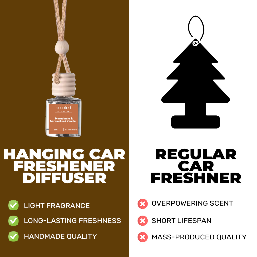 Janeiro Car Fresheners-Car Diffuser-Scented by Carine Car Air Freshener Diffuser