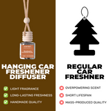 Janeiro Car Fresheners-Car Diffuser-Scented by Carine Car Air Freshener Diffuser