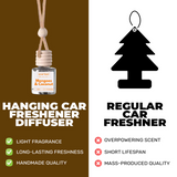 Mangoes & Coconut-Car Diffuser-Scented by Carine Car Air Freshener Diffuser