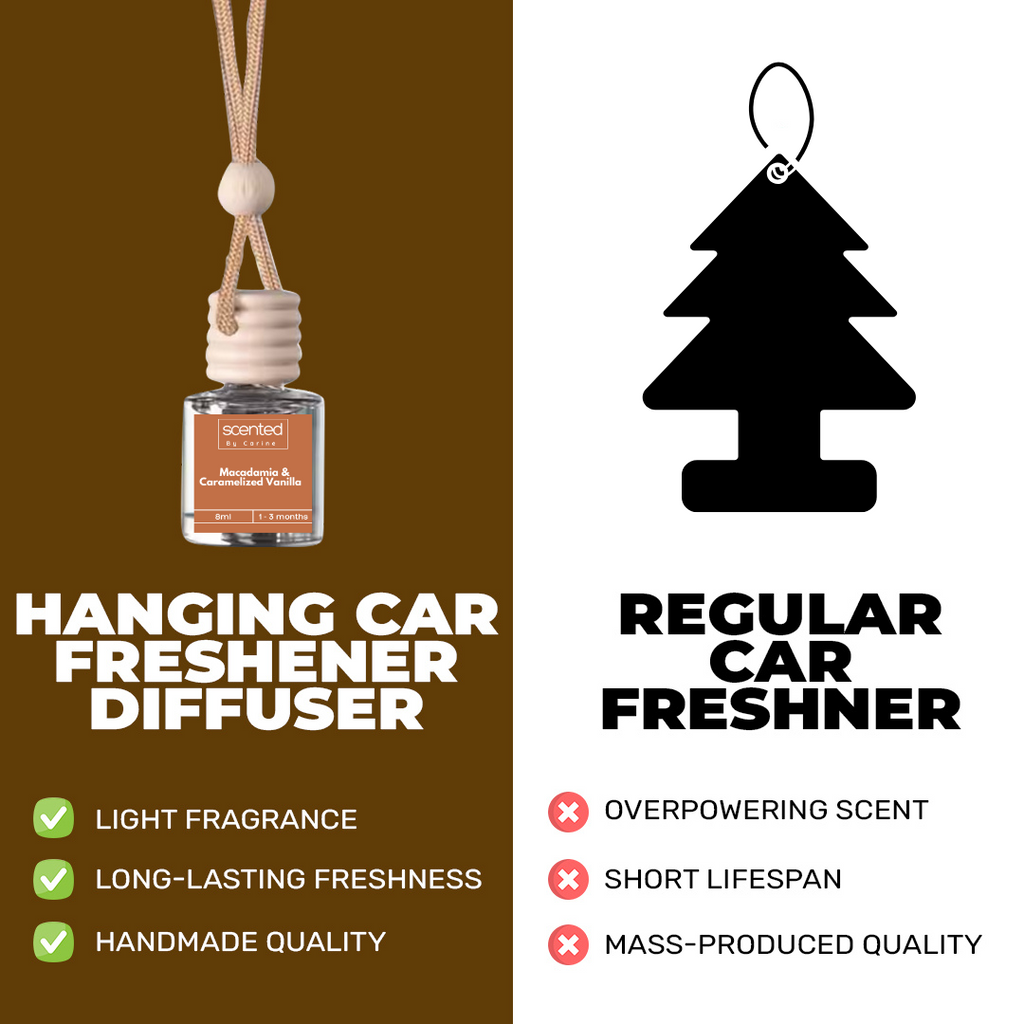Janeiro Car Fresheners-Car Diffuser-Scented by Carine Car Air Freshener Diffuser