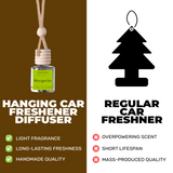 Margarita-Car Diffuser-Scented by Carine Car Air Freshener Diffuser